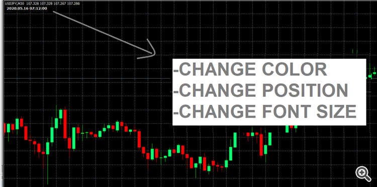 GMT Time on chart - indicator for MetaTrader 4