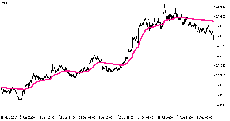 EMAVFS_HTF - indicator for MetaTrader 5