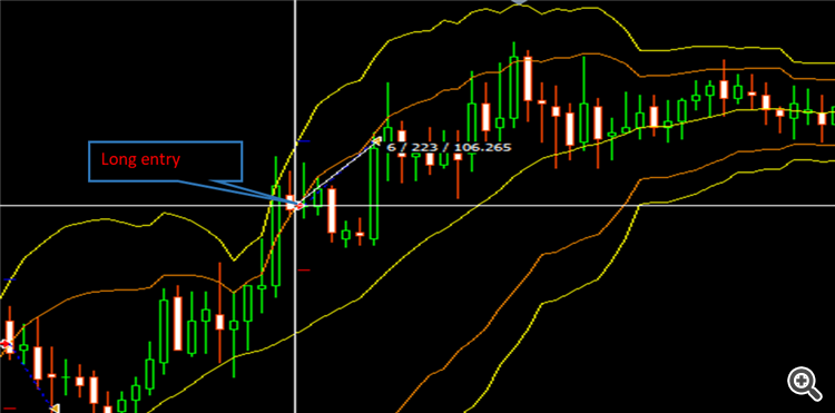 The Double Bollinger Band Strategy MT4 - expert for MetaTrader 4