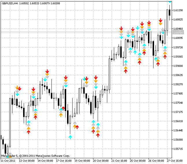 RSI Strike - indicator for MetaTrader 5