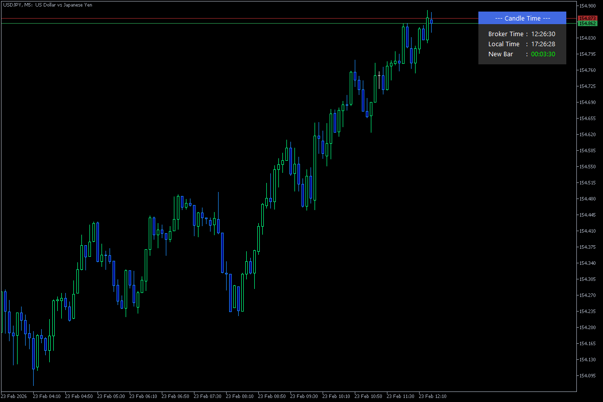 Modern Time Panel - Candle Time - indicator for MetaTrader 5