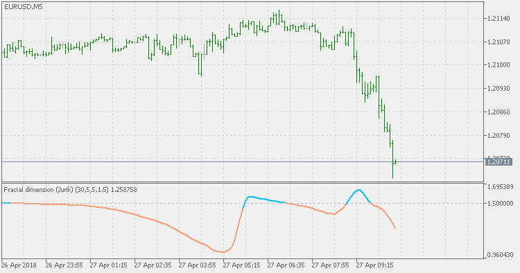 分形维度 - Jurik - MetaTrader 5脚本