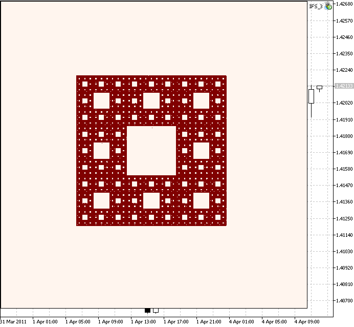 Creating fractals in MQL5 using the Iterated Function Systems (IFS) - expert for MetaTrader 5