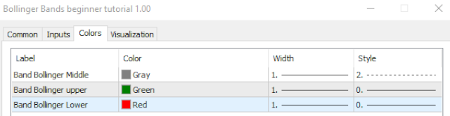 Bands Bollinger code for beginners by William210 - indicator for MetaTrader 5