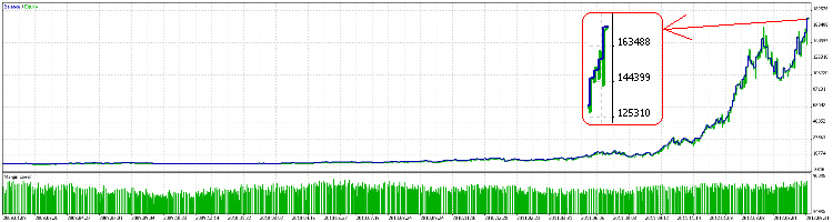 EA_MARSI - expert for MetaTrader 5