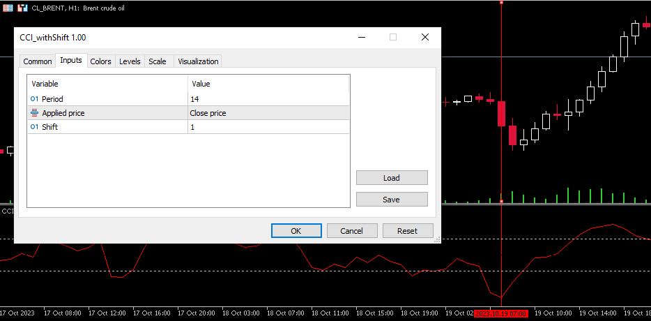 MT5 CCI with shift parameter - indicator for MetaTrader 5