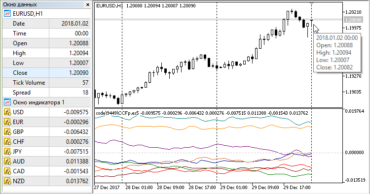 CCFp（复杂通用框架百分比） - MetaTrader 5脚本