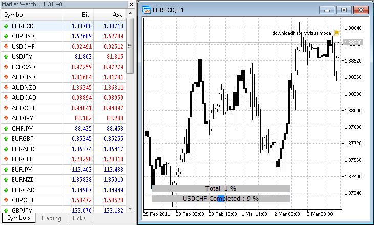CDownLoadHistory class - library for MetaTrader 5