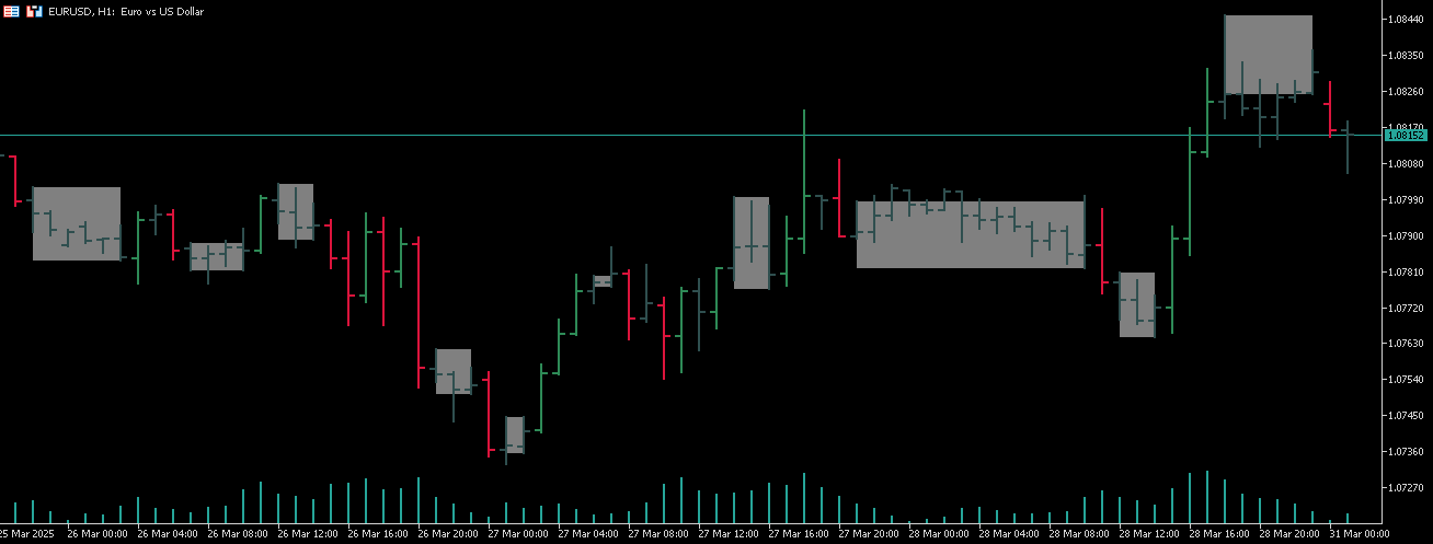 Ranging Market Detector - indicator for MetaTrader 5