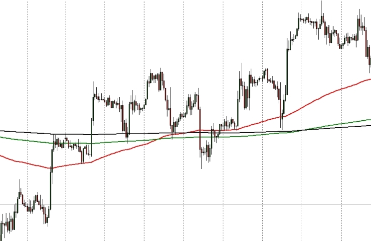 VR---MOVING-AVERAGE - indicator for MetaTrader 4
