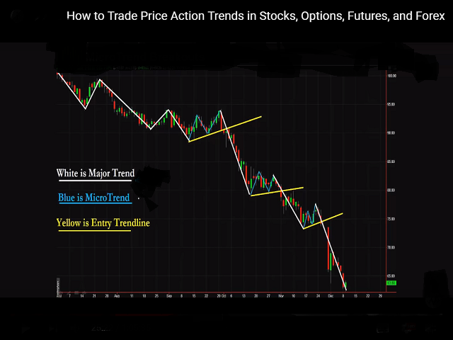 Micro Trend breakouts - expert for MetaTrader 4