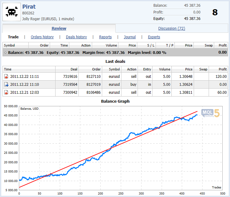 Jolly Roger EA Version - expert for MetaTrader 5