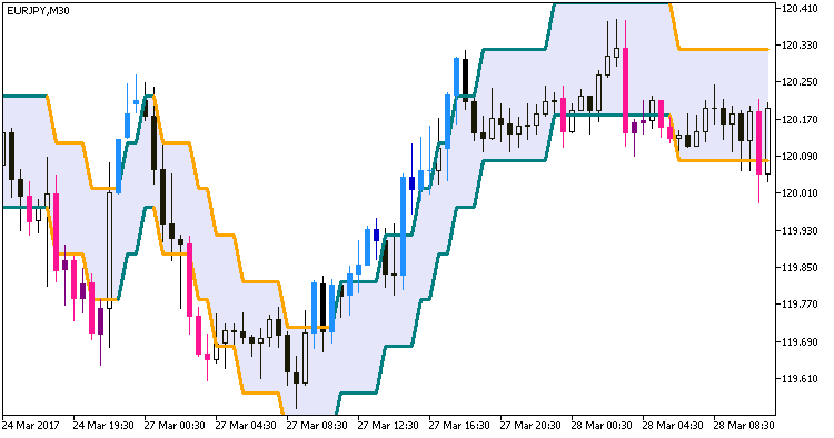 Color_QEMA_Envelopes_Digit_System - MetaTrader 5脚本