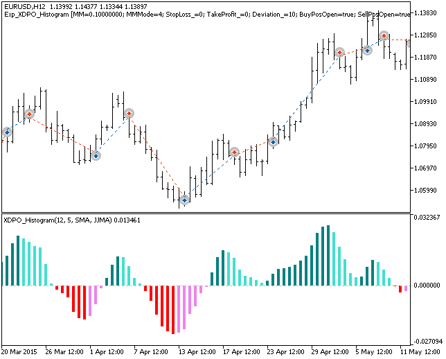 Exp_XDPO_Histogram - MetaTrader 5 专家