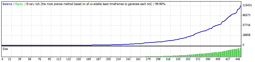 Mad Trader - expert for MetaTrader 4