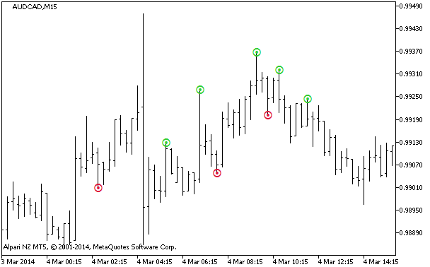 New_Fractals_Lines - indicator for MetaTrader 5