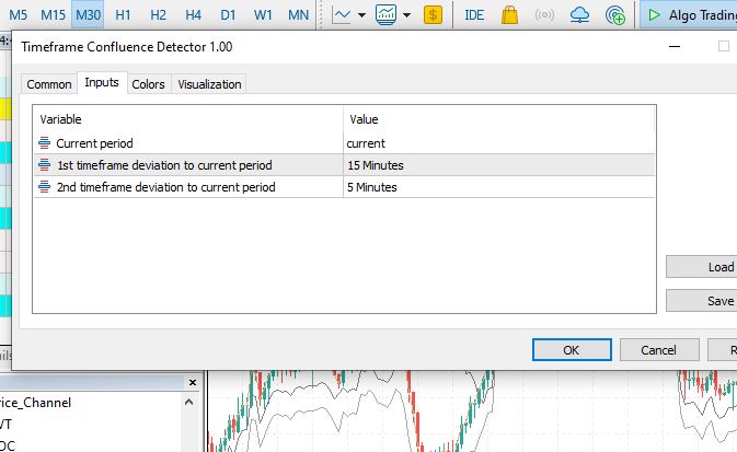Confluence Detector - indicator for MetaTrader 5