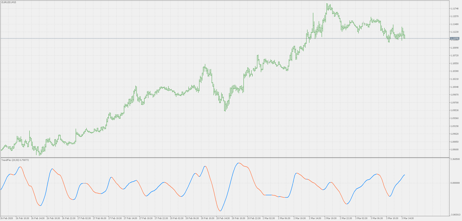 TrendFlex - indicator for MetaTrader 5