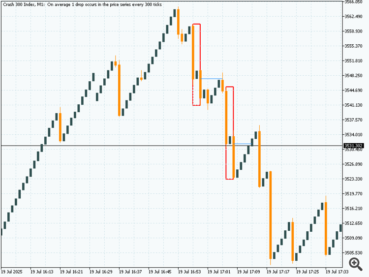 Crash Spike Trade Pattern - indicator for MetaTrader 5