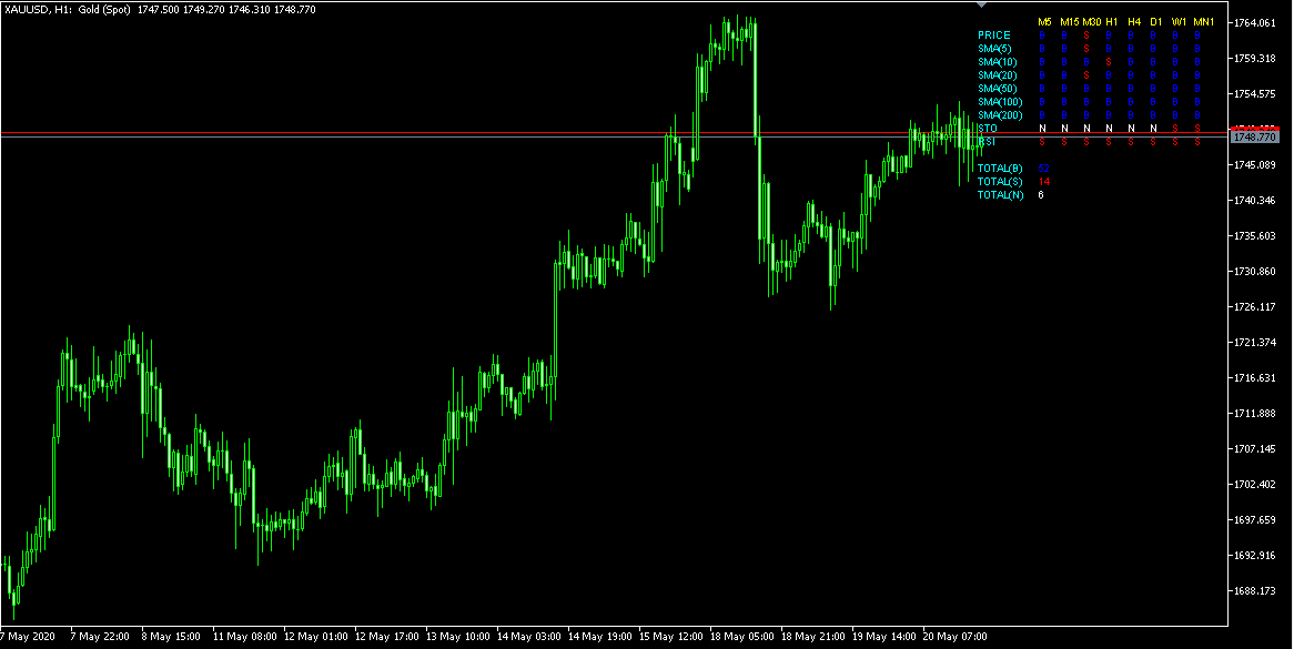 PY_Signal - MetaTrader 5脚本