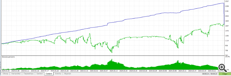 YY_Cross_2_Ma - expert for MetaTrader 5