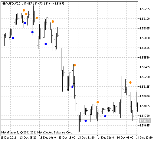 JBrainTrendSig1 - indicator for MetaTrader 5