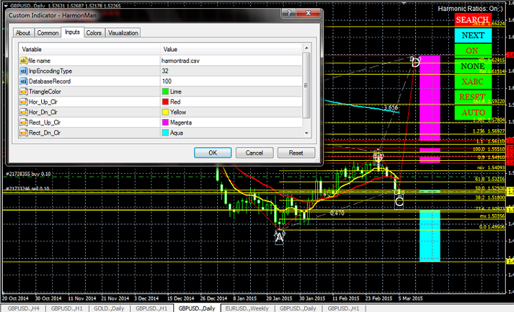 HarmonikManual - indicator for MetaTrader 4