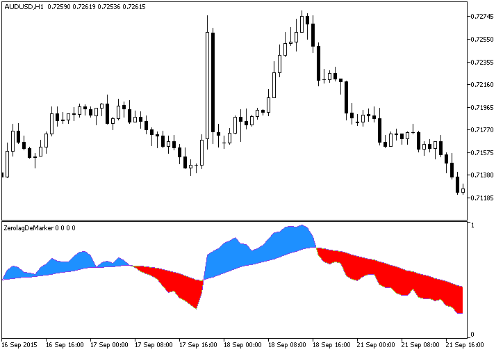 ColorZerolagDeMarker - indicator for MetaTrader 5