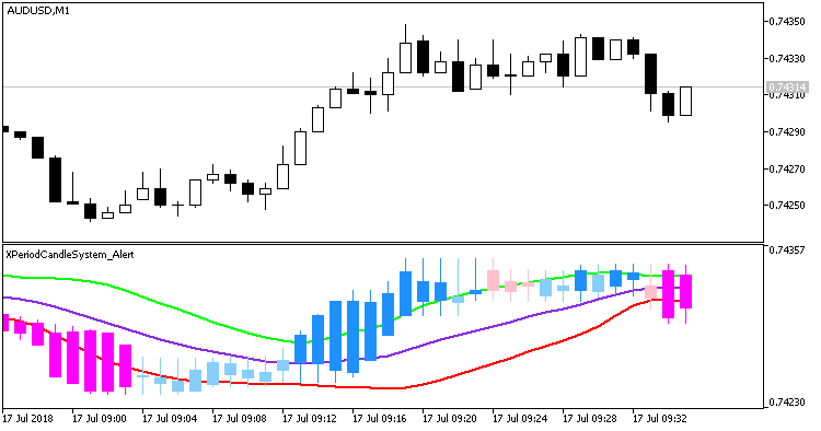 XPeriodCandleSystem_Alert - MetaTrader 5脚本