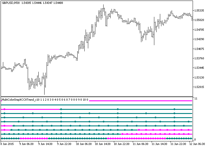 MultiColorStepXCCXTrend_x10 - MetaTrader 5脚本