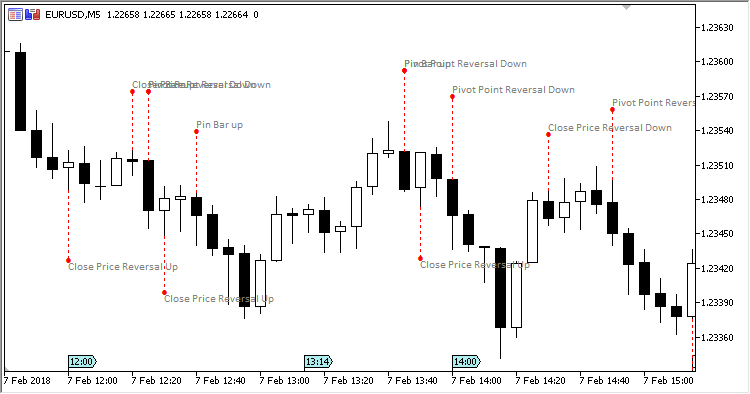 Patterns - indicator for MetaTrader 5