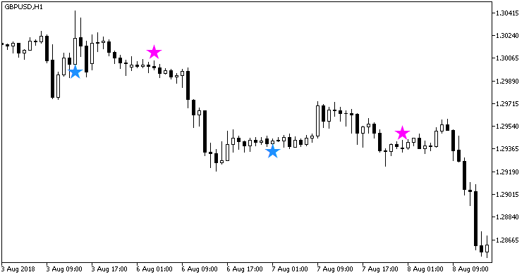 JMACandleTrend - indicator for MetaTrader 5