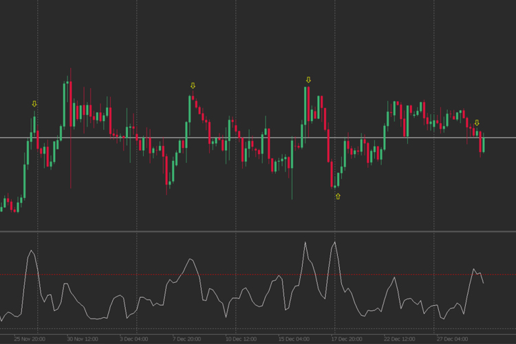 Deviation Ratio - indicator for MetaTrader 5