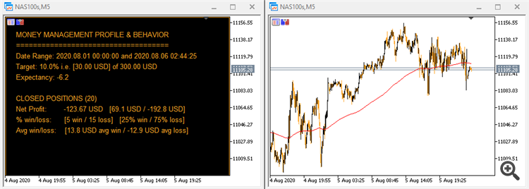 Account Watch - Control entries - indicator for MetaTrader 5