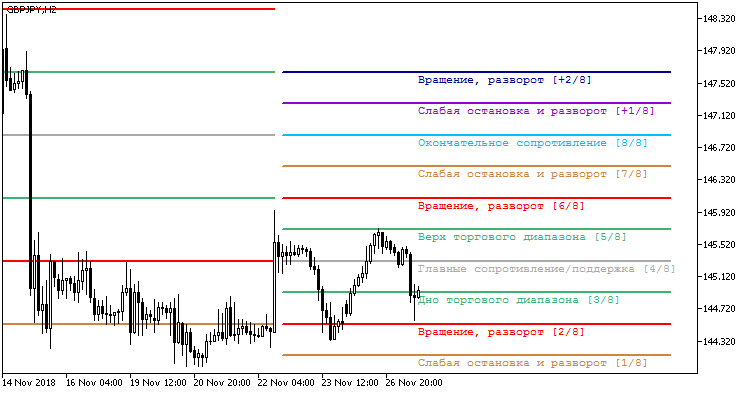 Murrey_Math_Lv - MetaTrader 5脚本
