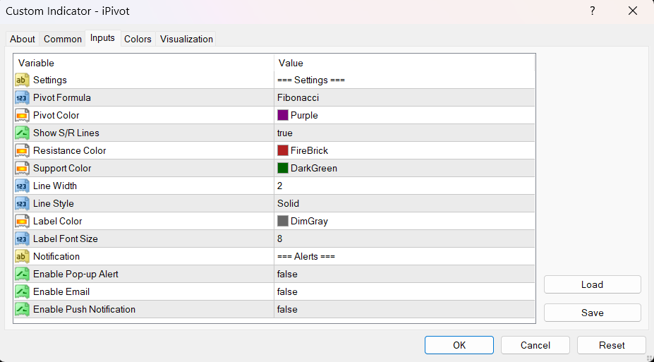 iPivot All-in-One Pivot Points and Support-Resistance Levels - indicator for MetaTrader 4