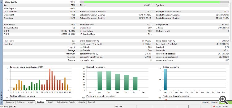 The Playground Series v1 to V4 - A combination of trading concepts - expert for MetaTrader 5