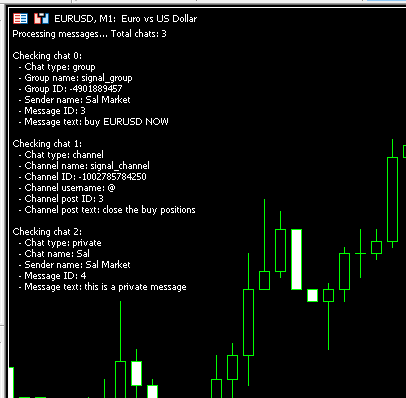 Telegram To MT5 Copier - library for MetaTrader 5