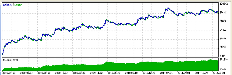 EA_AML - expert for MetaTrader 5