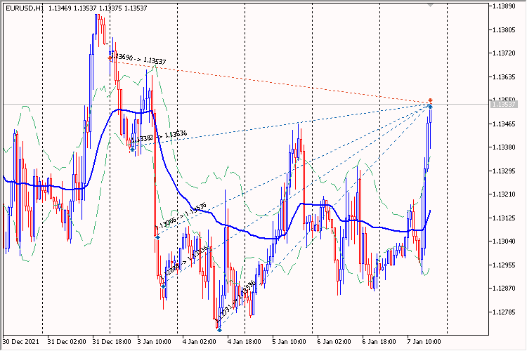 VIDYA N Bars Borders Martingale - MetaTrader 5 专家