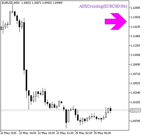 ADXCrossing_HTF_Signal - indicator for MetaTrader 5