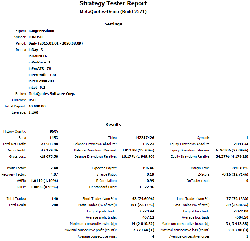 Periodic Range Breakout (Martingale) - expert for MetaTrader 5