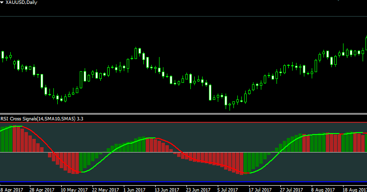 RSISignal - indicator for MetaTrader 4