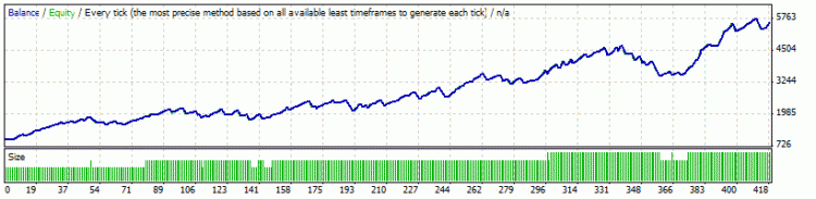 EMAplusWPR - expert for MetaTrader 4