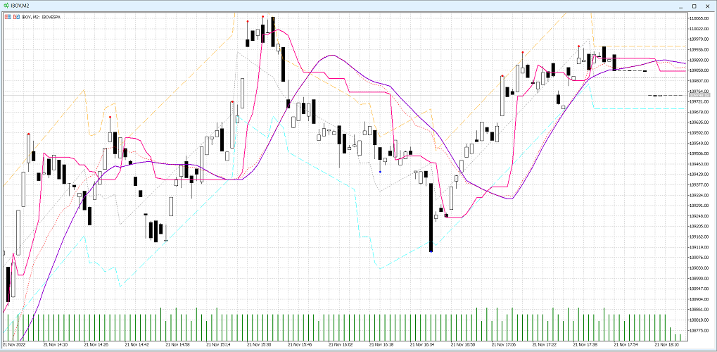 BSI 趋势和通道 - MetaTrader 5脚本