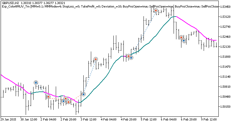 Exp_ColorXMUV_Tm - MetaTrader 5 专家