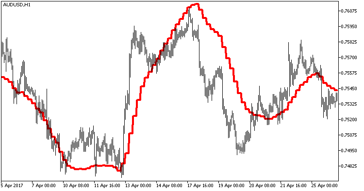 QEMA_HTF - MetaTrader 5脚本