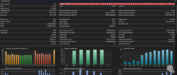 MASTER-WINNERFX-Asim - expert for MetaTrader 5