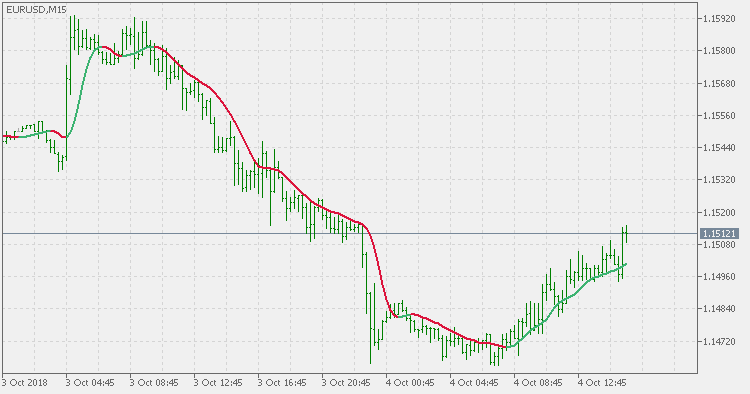 ATR 自适应拉盖尔滤波器 - MetaTrader 5脚本