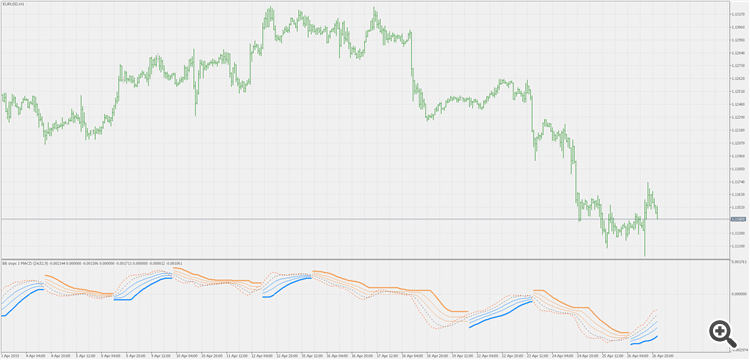 BB stops 2 - MACD - indicator for MetaTrader 5